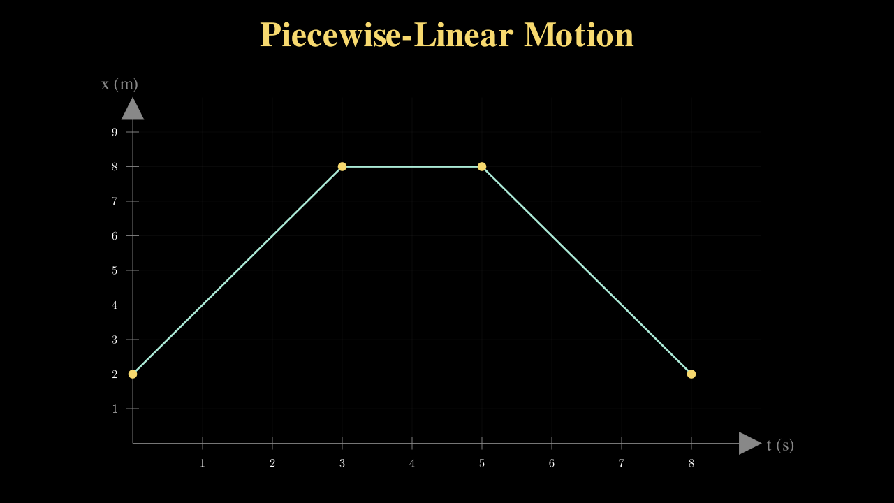 Cell visualization output