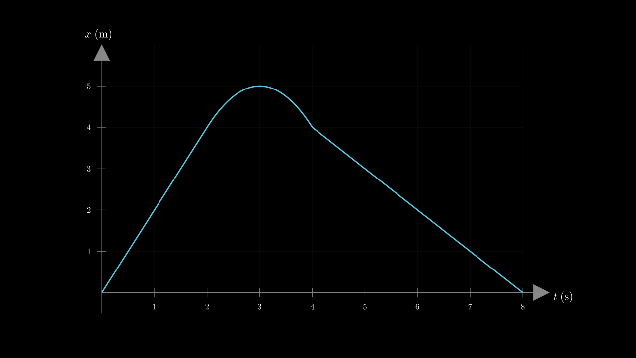 Cell visualization output