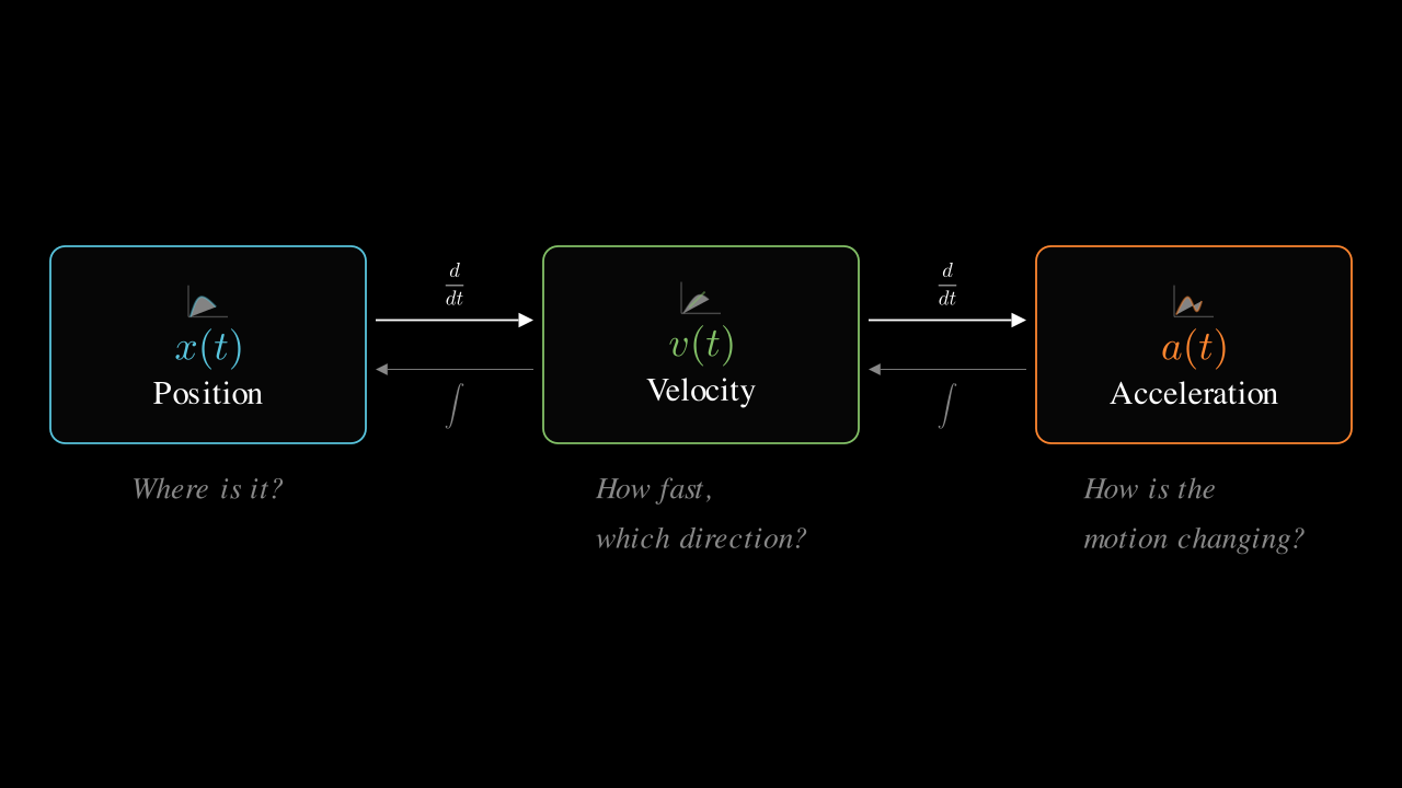 Cell visualization output