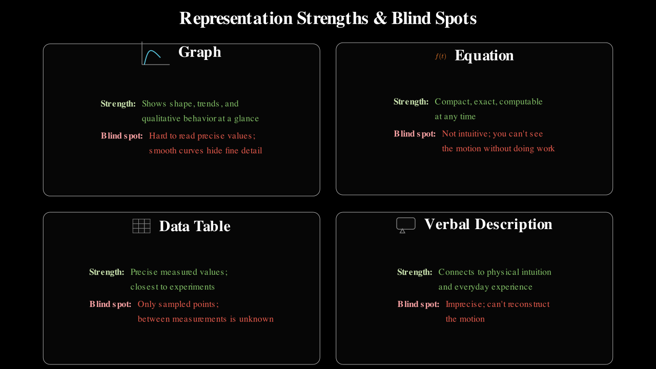 Cell visualization output