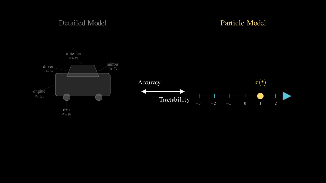 Cell visualization output