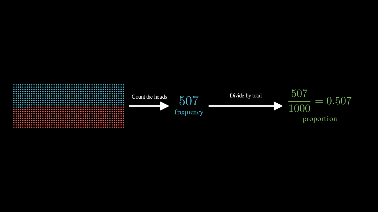 Cell visualization output