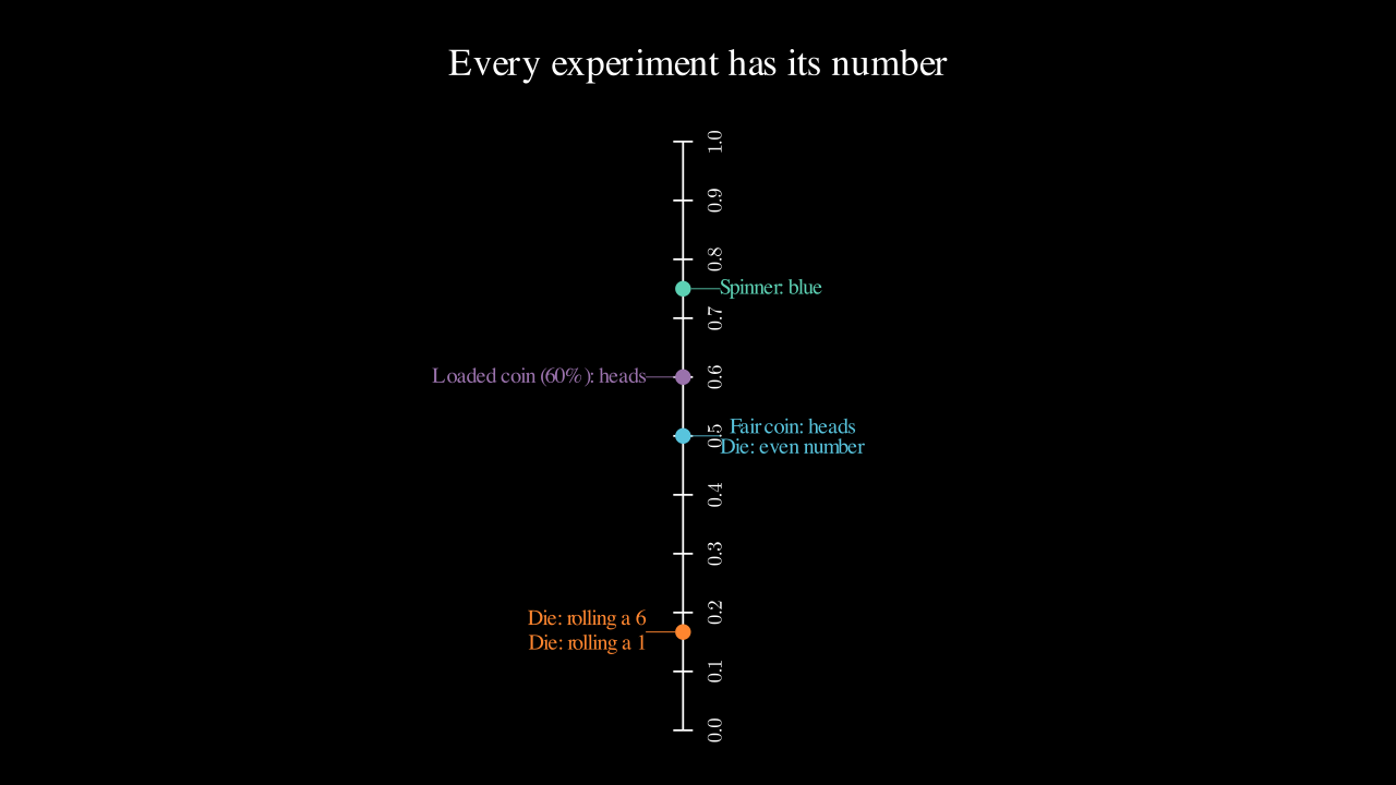 Cell visualization output