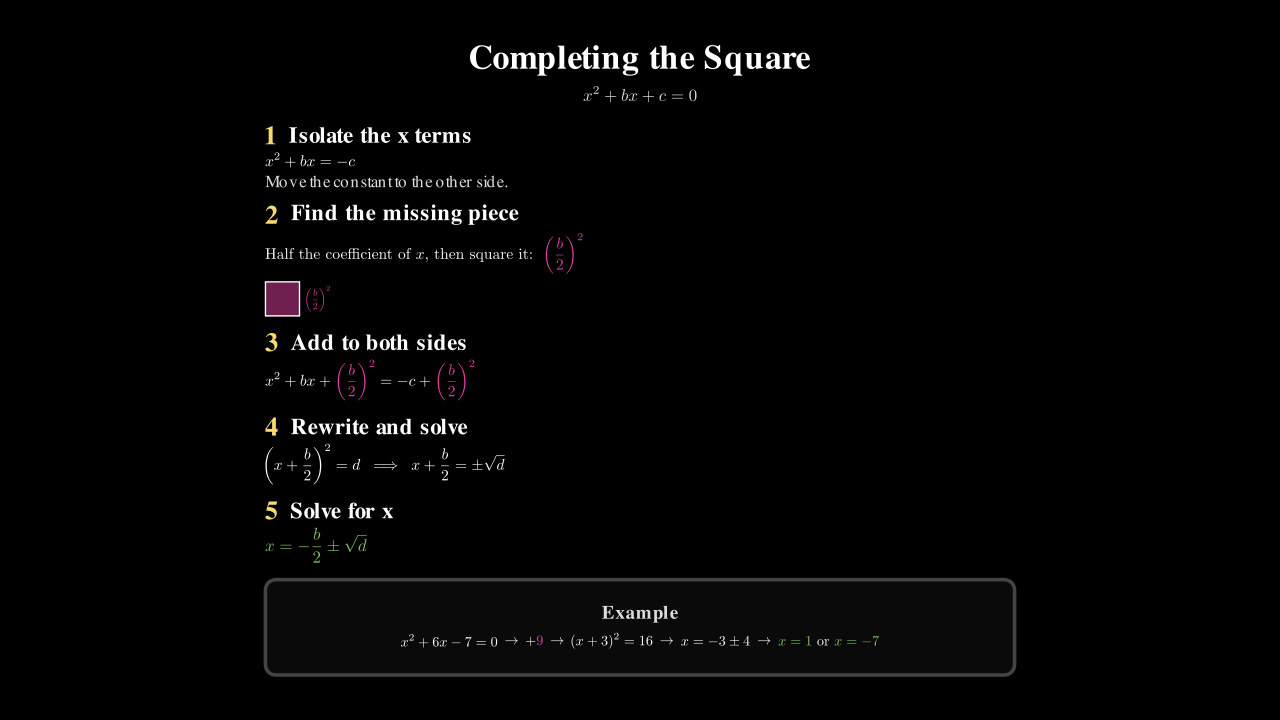 Cell visualization output